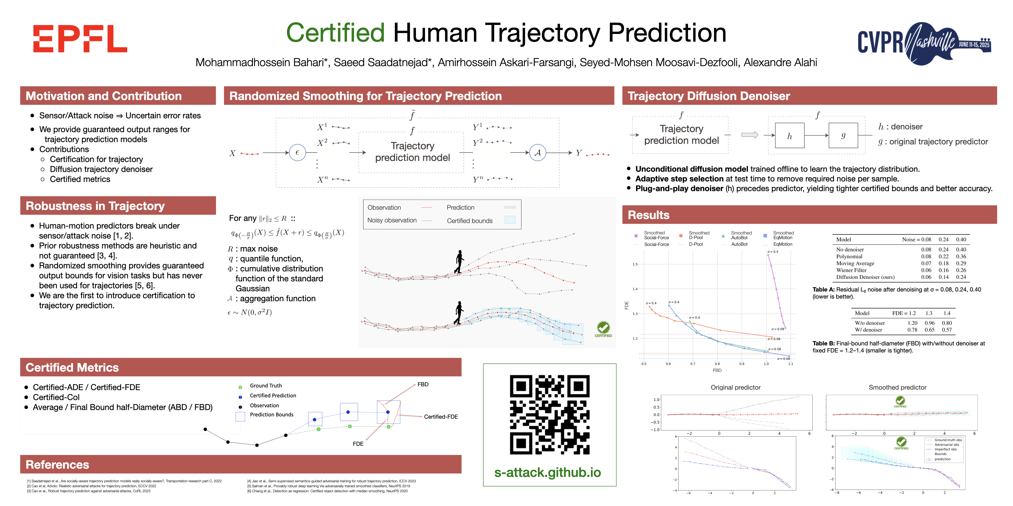 CVPR Poster Certified Human Trajectory Prediction cvpr-poster-certified-human-trajectory-prediction